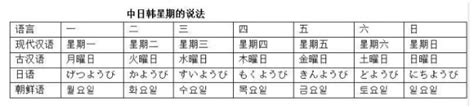 日本金木水火土|为什么日本人用“月火水木金土日”表示日期？附记忆方法，再也忘。